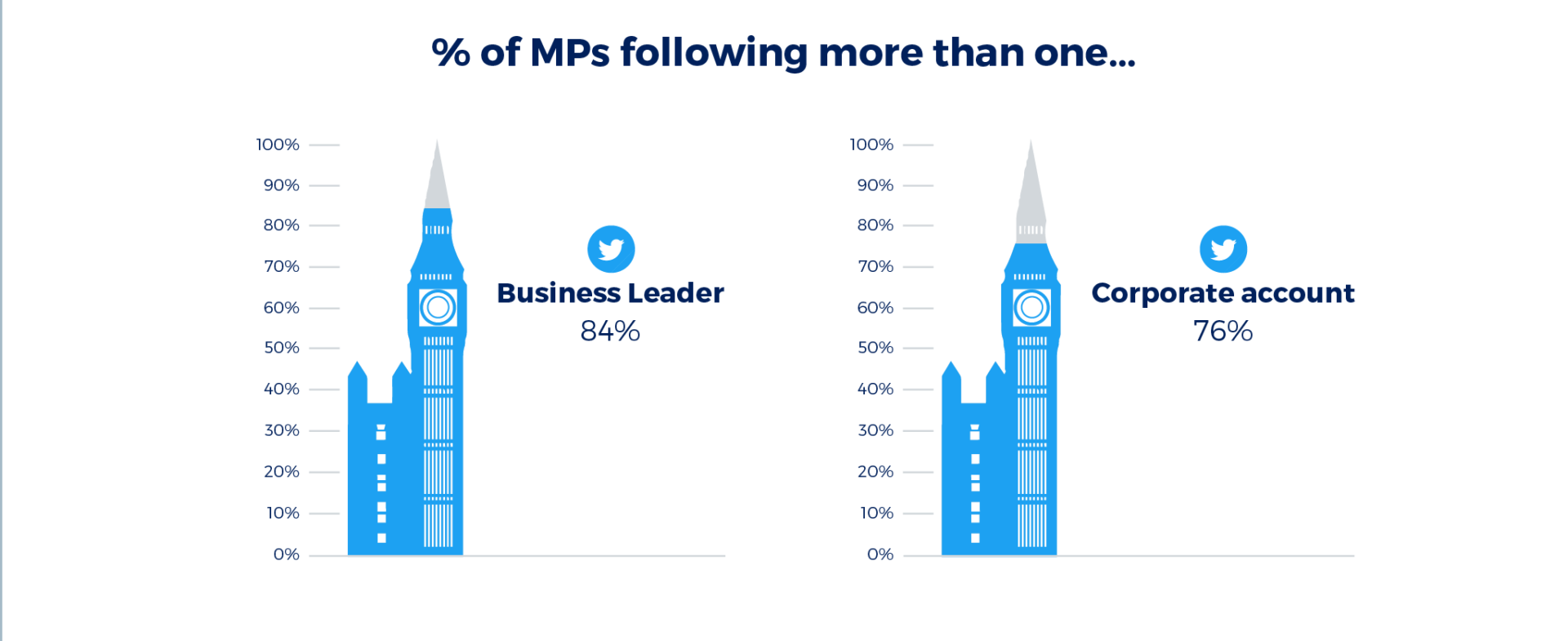 House of Tweets: Understanding the social networks of MPs